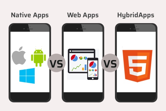 Mobile App Development Native App Vs Web App Vs Hybrid App Jpg Xyroh Indie App Developer In Stockton On Tees